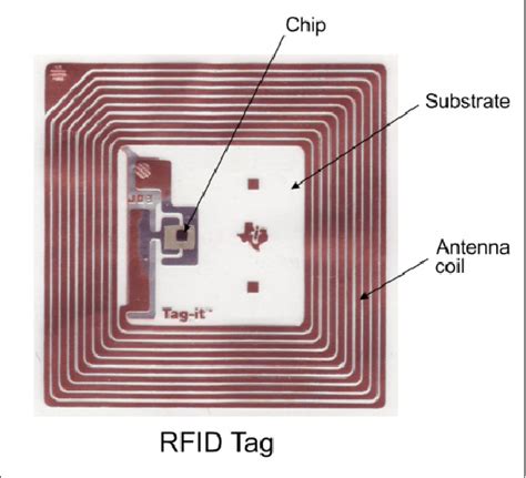 hf rfid tag antenna design|rfid hf frequency.